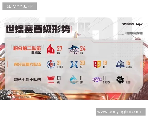 上海排球队以75分领跑世界锦标赛积分榜展现强大实力 上海排球队以75分领跑世界锦标赛积分榜展现强大实力