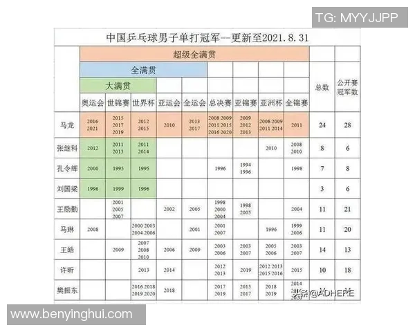 武汉乒乓球队在世界杯预选赛中的状态分析与表现评估