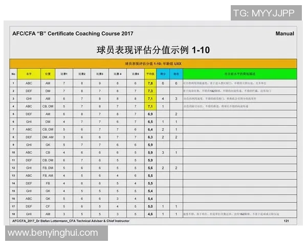 杭州足球队的控球策略与失误分析及其对比赛结果的影响探讨 杭州足球队的控球策略与失误分析及其对比赛结果的影响探讨