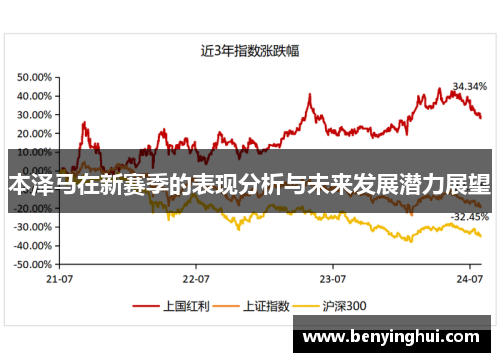 本泽马在新赛季的表现分析与未来发展潜力展望